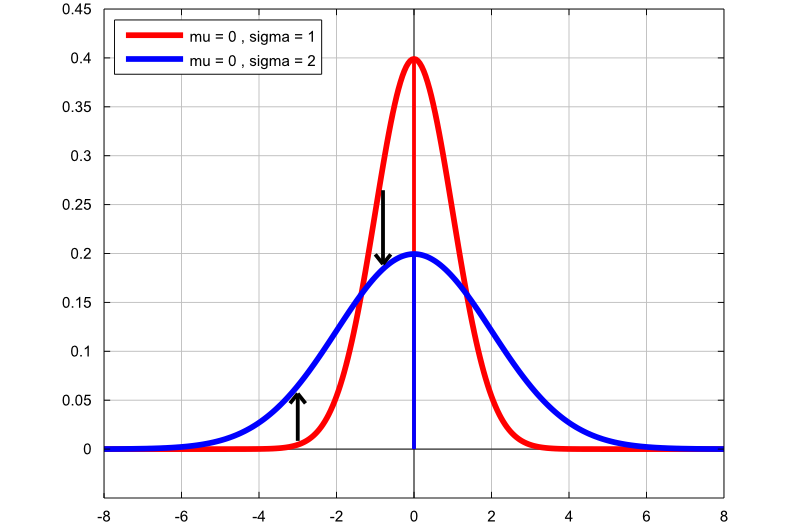 Normal density plot 2